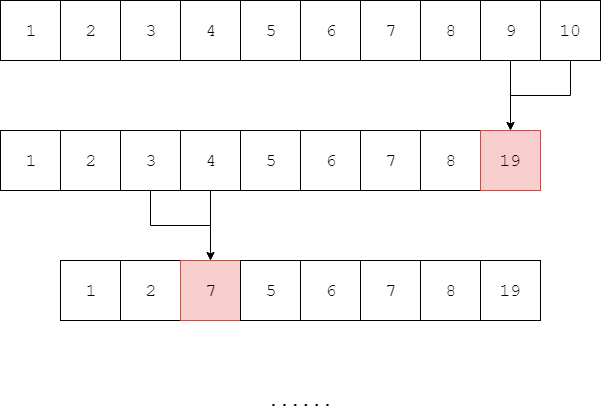 Way-to-Algorithm | Algorithm Tutorial and Source Code